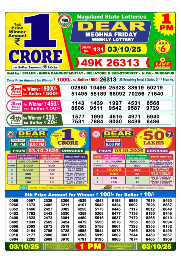 Dhankesari Result 1PM 3-10-2025